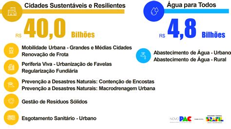 Editais do Ministério das Cidades investimento de R 44 8 bilhões