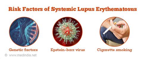 Systemic Lupus Erythematosus Sle Causes Symptoms Diagnosis And