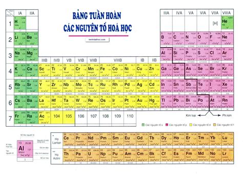 Cách học thuộc nguyên tử: Cách học thuộc nguyên tử khối bằng bài thơ ca ...