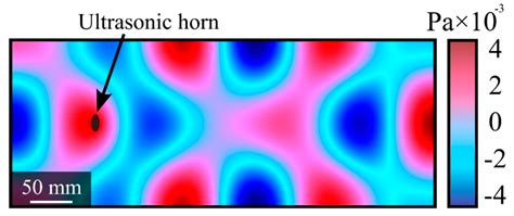 Crystals Free Full Text The Effect Of The Distance Between