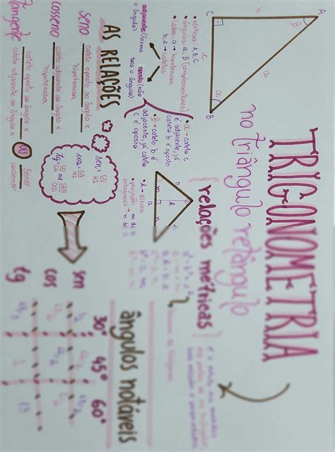 Mapa Mental Relacoes Metricas No Triangulo Retangulo Modisedu Nbkomputer