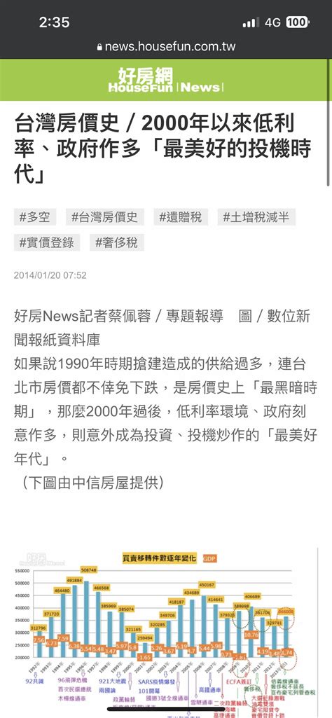 Re 新聞 花敬群：房價「由漲轉跌」結構明顯 有機會走向20年前的甜蜜點 看板home Sale Ptt網頁版