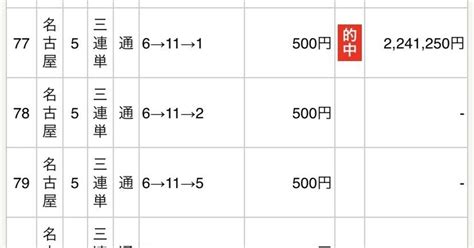 2021🔥9🔥14🔥《火》💥名古屋競馬6r🔥一撃激熱予想💥毎日万馬券多数的中‼️‼️｜👑ケンキング👑万券王🏆