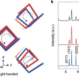 The Helical Covalent Polymer A Synthesis Of The Helical Polymer