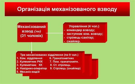 Механізований взвод в обороні та наступі - презентация онлайн