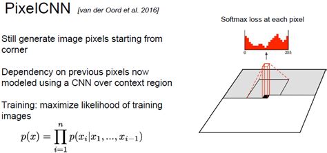 CS231n Lecture 13 Unsupervised Learning And Generative Models A Short