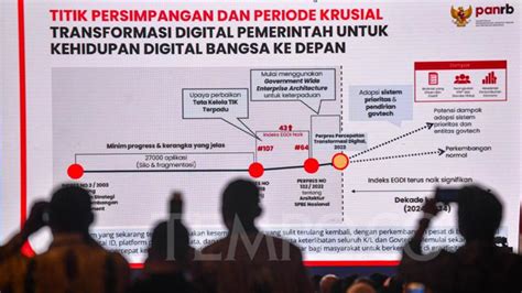 Rakornas P2DD 2024 Bahas Percepatan Digitalisasi Transaksi Daerah