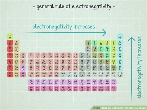 Ways To Calculate Electronegativity Wikihow