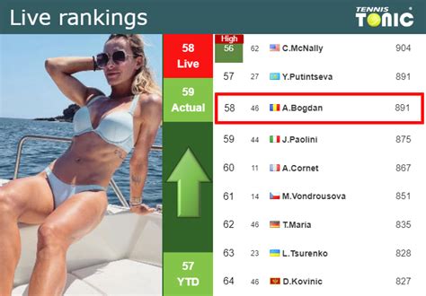 LIVE RANKINGS. Bogdan betters her position right before playing Hibino ...