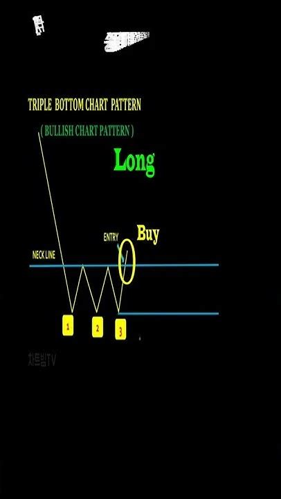 트리플바텀 패턴을 사용한 매매기법 삼중바닥형 비트코인 주식단타 해외선물 Shorts Youtube