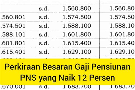 Gaji Pensiunan PNS Resmi Naik 12 Persen Segini Perkiraan Gaji Golongan