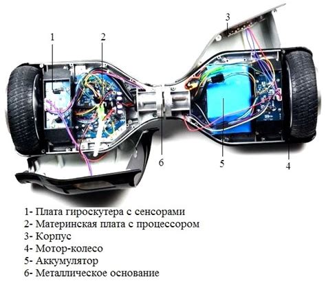 Гироскутер. Виды и устройство. Работа и как выбрать. Применение