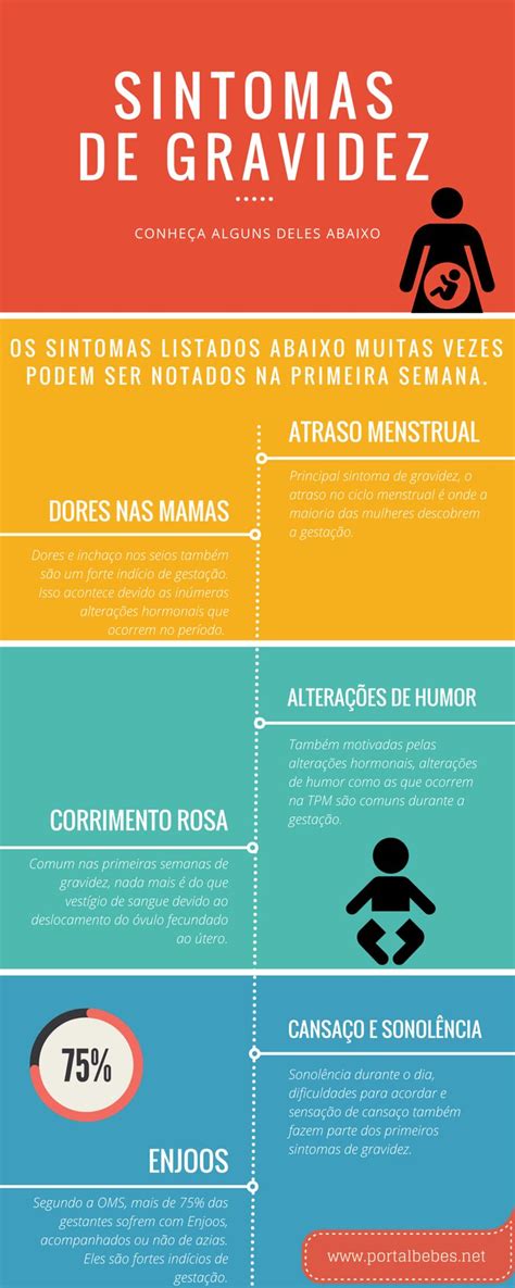 Sintomas De Gravidez 2 Mes - Gravidez sintomas, Primeiros sintomas de gravidez, Sinal de gravidez