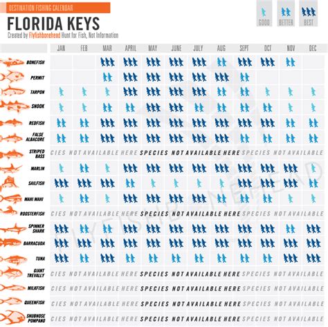 Florida Keys Fishing Calendar