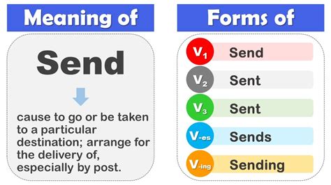 Send Past Tense, V1 V2 V3 V4 V5 Form Of Send, Past Participle Of Send ...