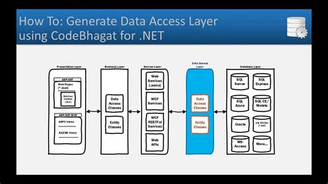 How To Generate Data Access Layer DAL Component Using CodeBhagat For