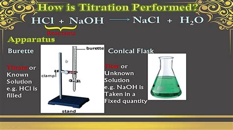 Acid Base Titration Lab