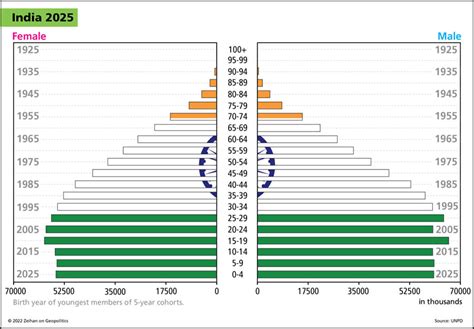 Demographics Part 1 Understanding The Basics Zeihan On Geopolitics