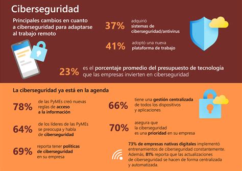 Costa Rica Pymes apuestan por Transformación Digital y Ciberseguridad