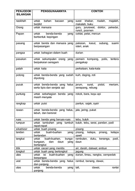 Penjodoh Bilangan Pdf