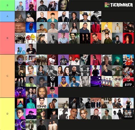 Ranking My Most Listened To Artists Tier List Community Rankings