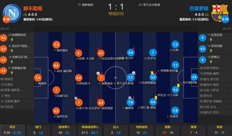 中锋对决！莱万破僵奥恩梅斯扳平那不勒斯仅1次射正1 1逼平巴萨