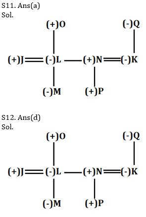 Reasoning Ability Quiz For Sbi Ibps Prelims Th March