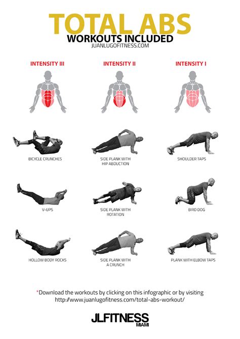 Total Abs By JLFITNESSMIAMI Is Composed Of 6 Different Core Exercises