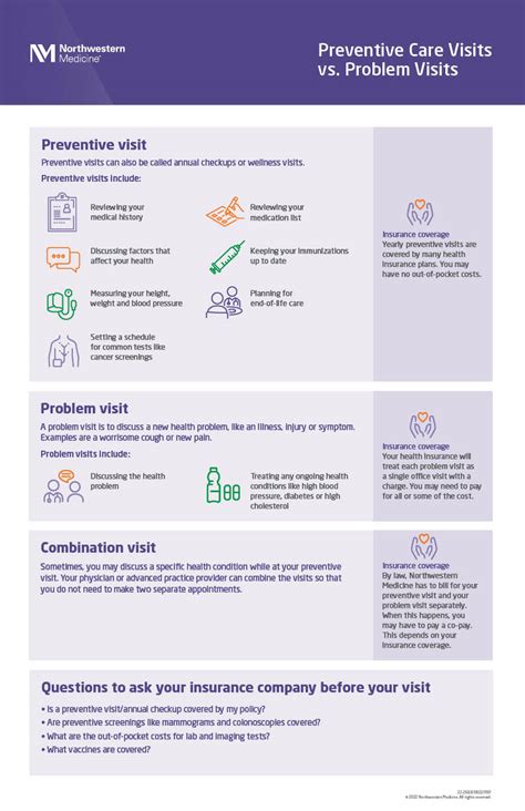 Medicare Annual Wellness Visit | Northwestern Medicine