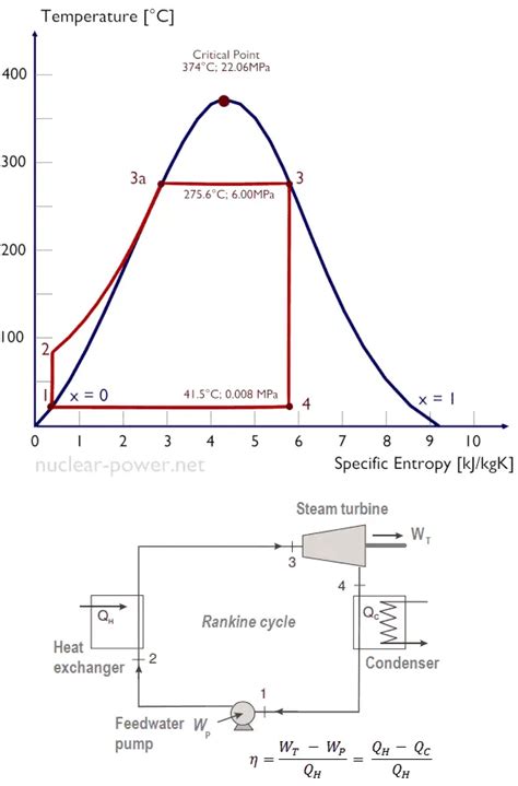 Rankine Cycle Ts Diagram Generator Example Of Rankine Cycle