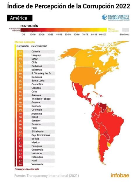 Venezuela Haiti And Nicaragua Are The Most Corrupt Countries In The