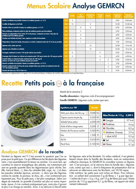 Analyses Et Recettes Novembre Restauration Collective