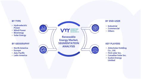 renewable energy market size share trends opportunities forecast