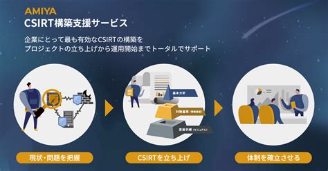 【導入事例公開】専門知識が必要なcsirt構築をわずか3ヶ月で（広域高速ネット二九六様） ニュース 株式会社網屋