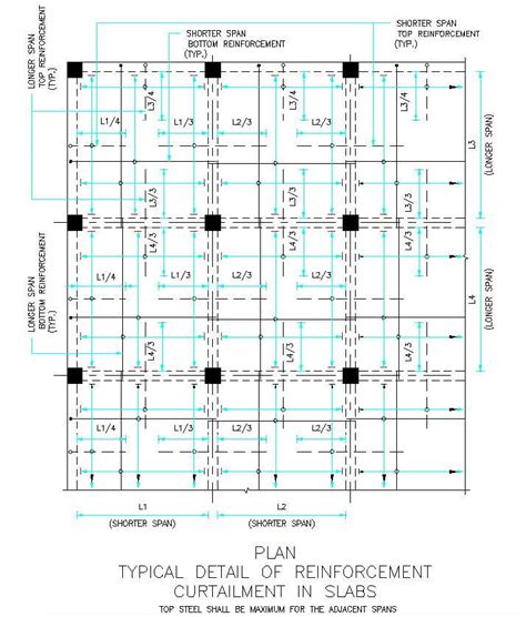 Typical Slab Reinforcement Structure Design Dwg Detail Plan N Design