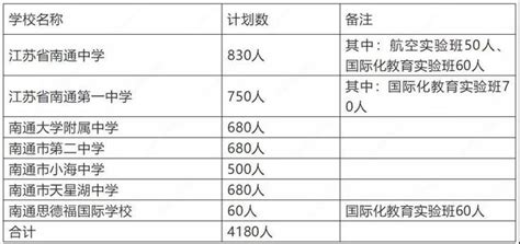 剛剛，2018南通中考作文題新鮮出爐！ 每日頭條