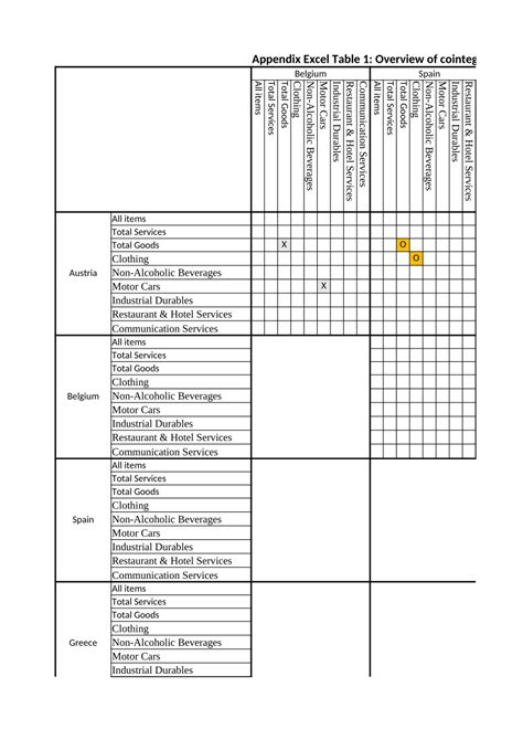 PDF Overview Matrix Cointegration Test Results