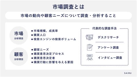 市場調査とは？ 主な手法と外注すべきかを見極めるポイントを解説 メソッド 才流