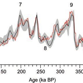 2 Relative Sea Level Curve For The Red Sea Over The Past 500 000 Years