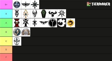 Warhammer K Factions Tier List Community Rankings Tiermaker