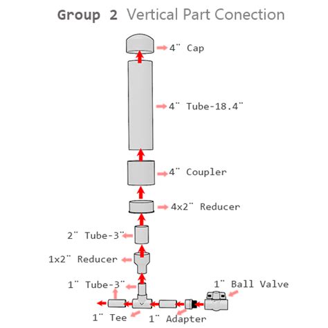 Build Your Ram Pump