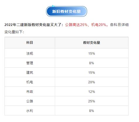 22年二建新旧教材变化对比，变化小的就别买新教材了！ 哔哩哔哩