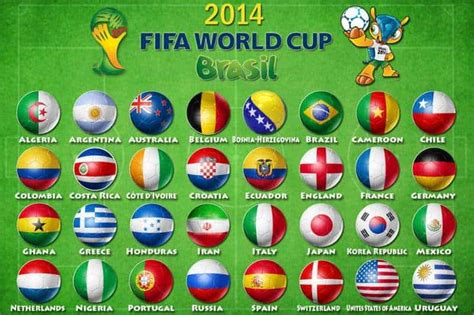 Know All The Provisional Squads For Fifa World Cup