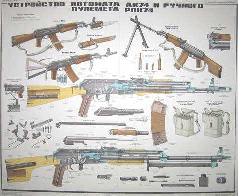 АК74, РПК74 - Плакаты - Галерея оружия и боеприпасов