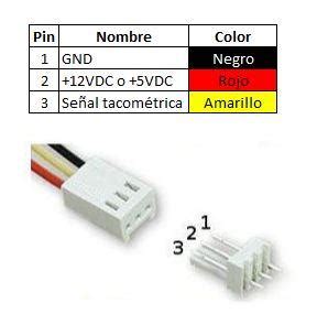 En qué se diferencian los ventiladores con conector de 3 y 4 pines