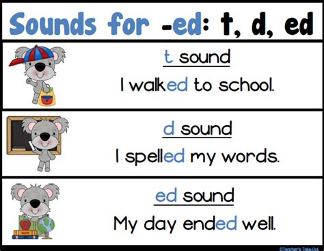 Teachers Take Out Sounds For Ed T D Ed
