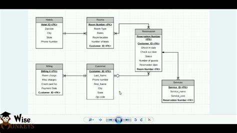 Staruml Er Diagram