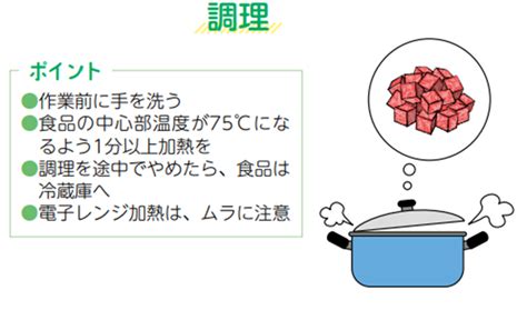 夏場は特に注意！ 家庭でできる食中毒予防 6つのポイント！2023610 ちゅうおうくらしねっと