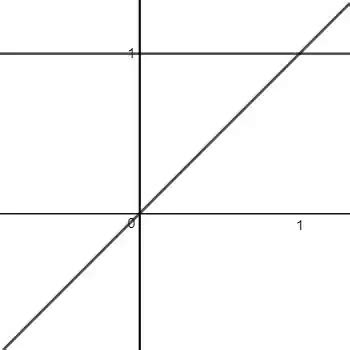 Determine o volume do sólido dado Delimitado pelo paraboloid