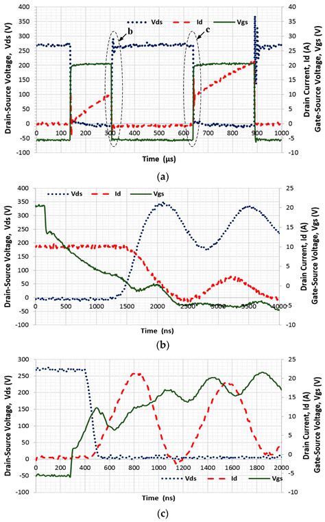 Energies Free Full Text Impact Of Silicon Carbide Devices On The Powertrain Systems In